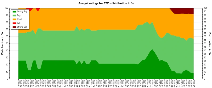 Analyst Ratings History