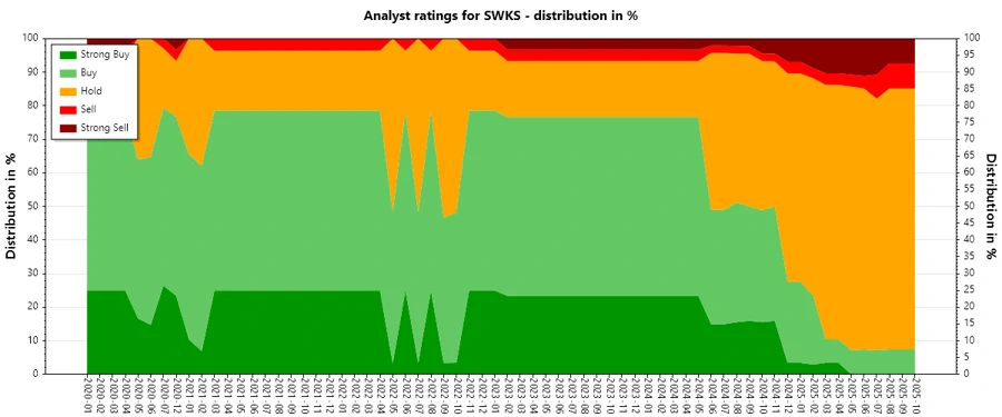 Analyst Ratings History