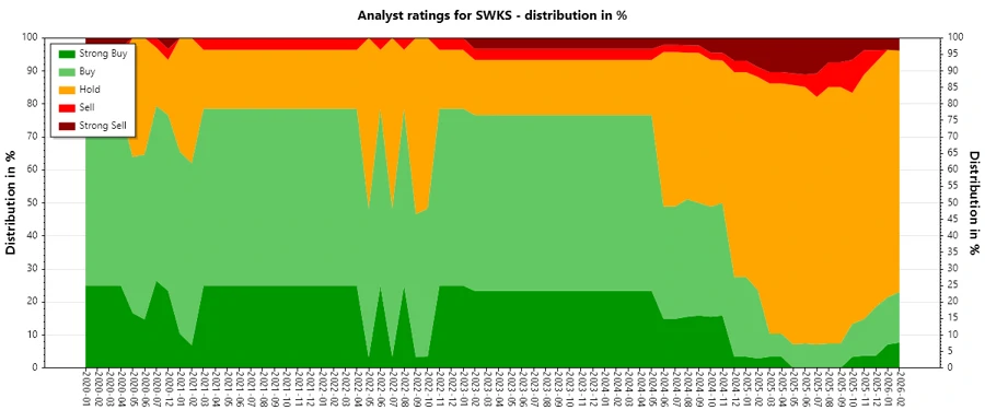 Analyst Ratings History