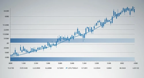 SWKS: Fibunacci Level Technical Analysis - Skyworks Solutions Inc