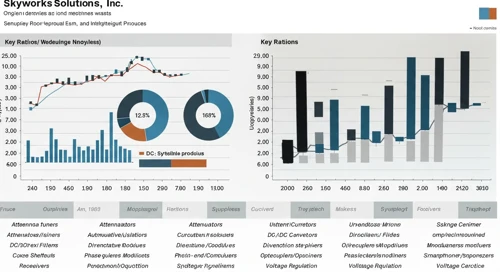 SWKS: Fundamental Ratio Analysis - Skyworks Solutions Inc