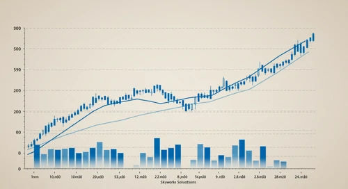 SWKS: Trend with Support and Resistance Levels - Skyworks Solutions Inc