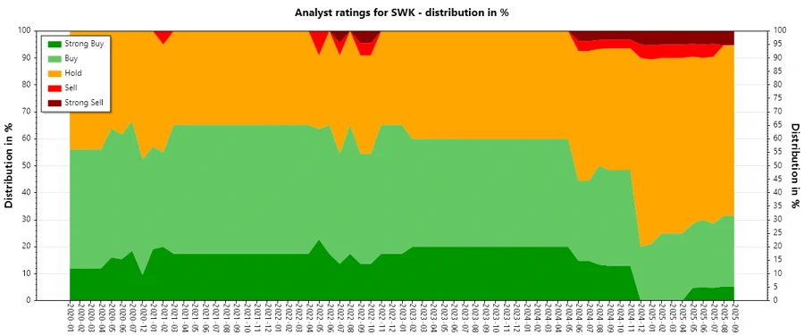 Historical Analyst Ratings