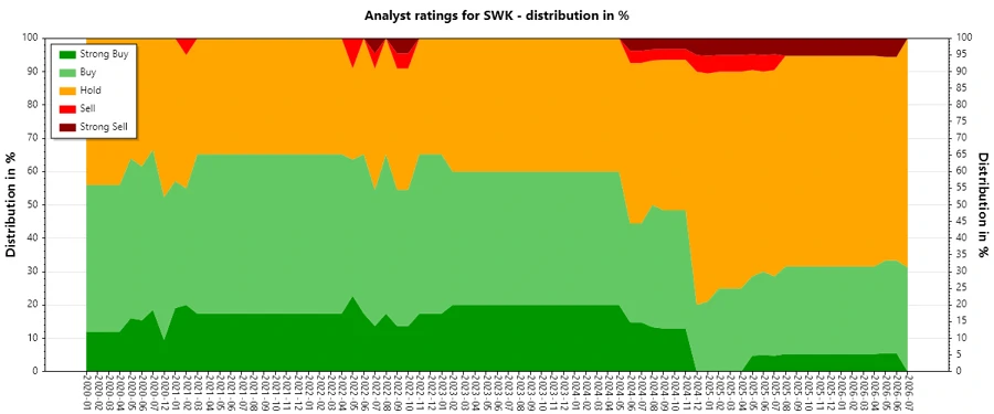 Analyst Ratings History