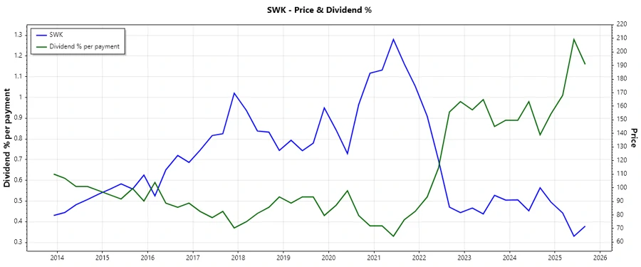Dividend Payment History