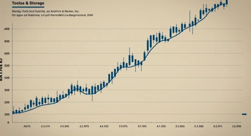 Stock analysis for Stanley Black & Decker, Inc. (SWK)