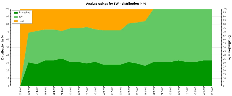 Analyst Ratings History