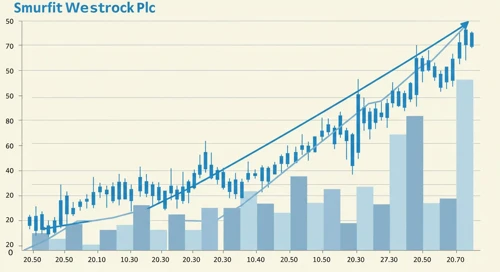 Smurfit Westrock Plc stock analysis