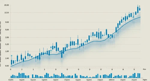 SW: Trend with Support and Resistance Levels - Smurfit Westrock Plc