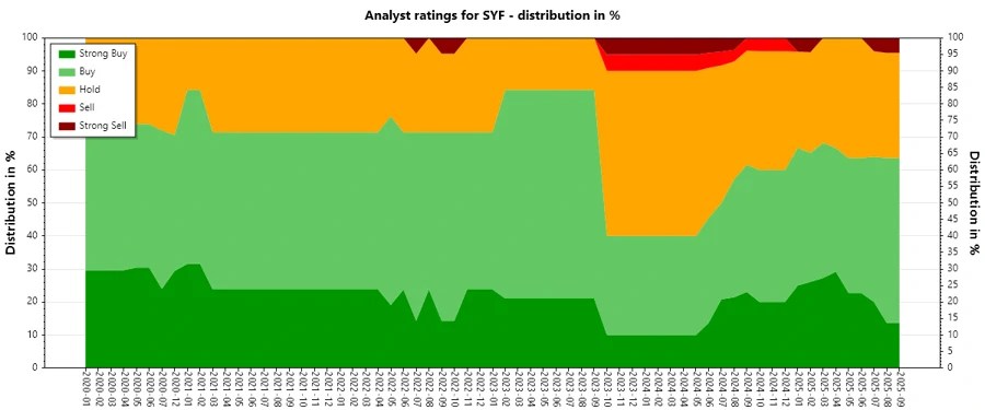 Historical Analyst Ratings