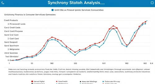 Analyst Ratings for Synchrony Financial