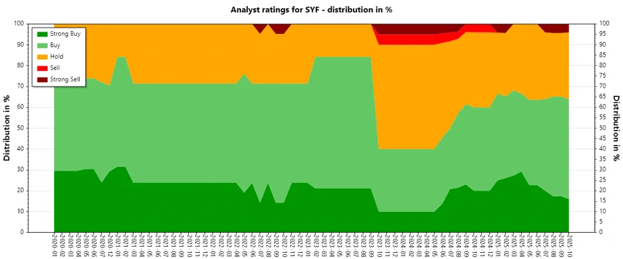 Analyst Ratings History