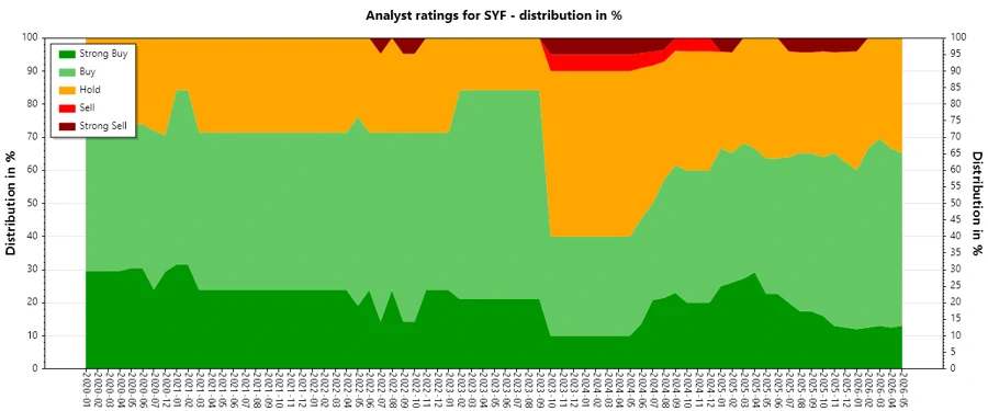 Historical Analyst Ratings