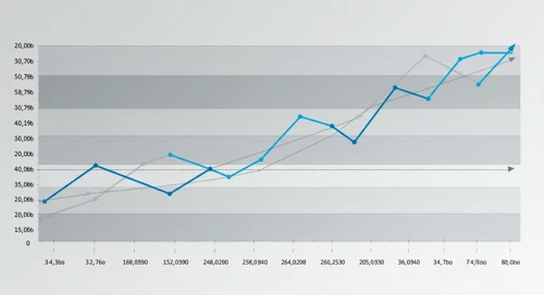 Stock Chart of Synchrony Financial (SYF)