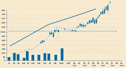 SYF: Trend with Support and Resistance Levels - Synchrony Financial