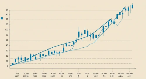 SYF: Trend with Support and Resistance Levels - Synchrony Financial