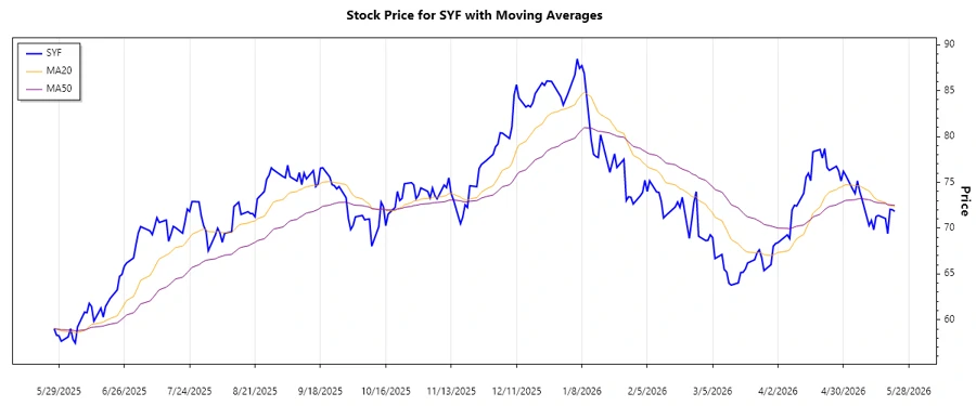 Trend Analysis Chart