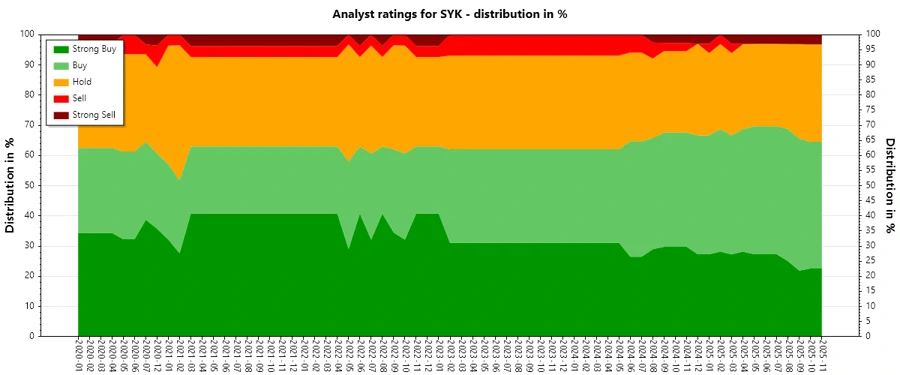 Analyst Ratings History