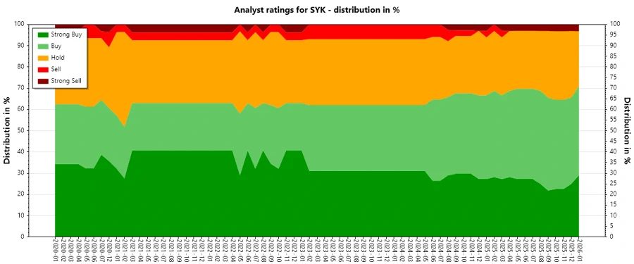 Analyst Ratings History