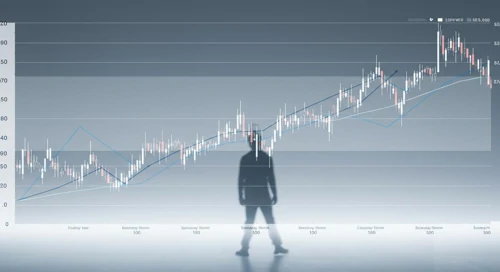 SYK: Fibunacci Level Technical Analysis - Stryker Corporation