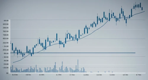 SYK: Fibunacci Level Technical Analysis - Stryker Corporation