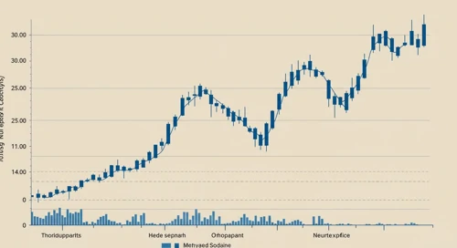 Stryker Corporation Stock Analysis