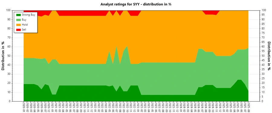 Analyst Ratings History
