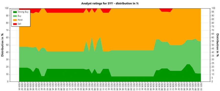 Analyst Ratings History