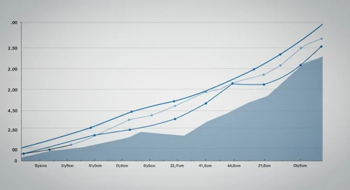 Sysco Corporation Stock Analysis