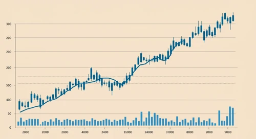 SYY: Trend with Support and Resistance Levels - Sysco Corporation