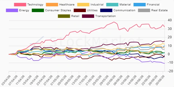 Monthly Performance Chart