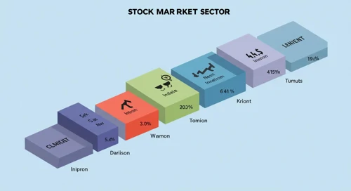 Financial Market Insights