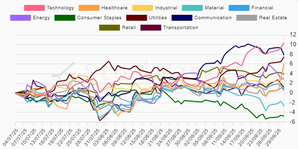 One Month Sector Performance