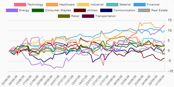 Monthly Stock Performance Image