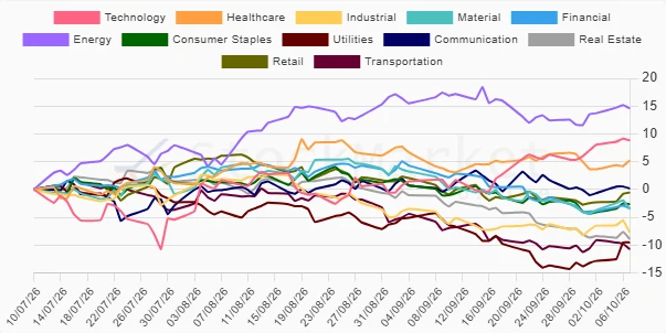 One Month Performance Chart