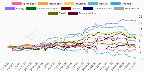 Stock chart 2 - One Month Performance