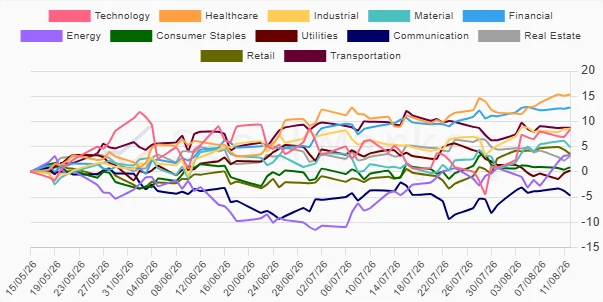 Monthly Performance Chart
