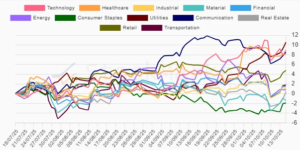 Monthly Performance Chart