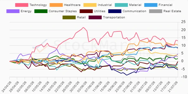 1 Month Performance Chart