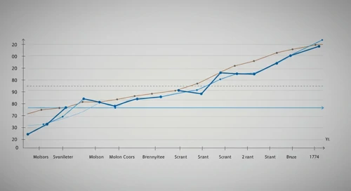 TAP: Fibunacci Level Technical Analysis - Molson Coors Beverage Company