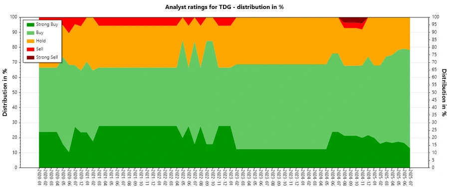Analyst Ratings History