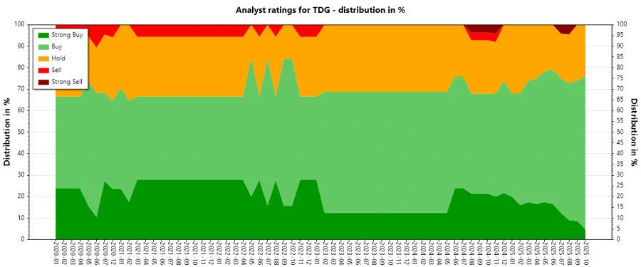 Analyst Ratings History