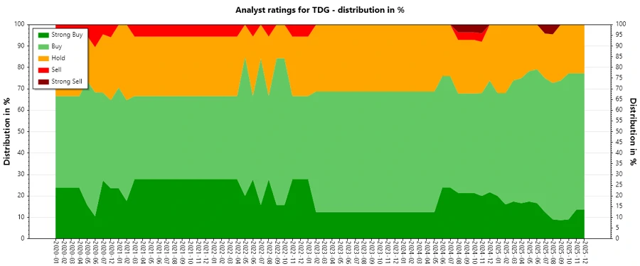 Analyst Ratings History