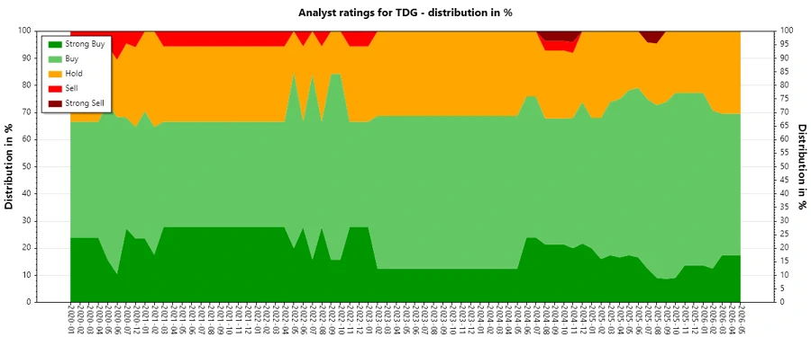 Analyst Ratings History