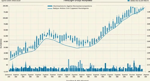 TransDigm Group Incorporated