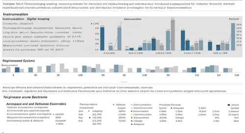 Teledyne Technologies Incorporated