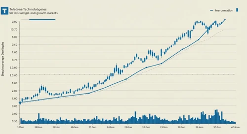 Teledyne Technologies Incorporated Stock Analysis