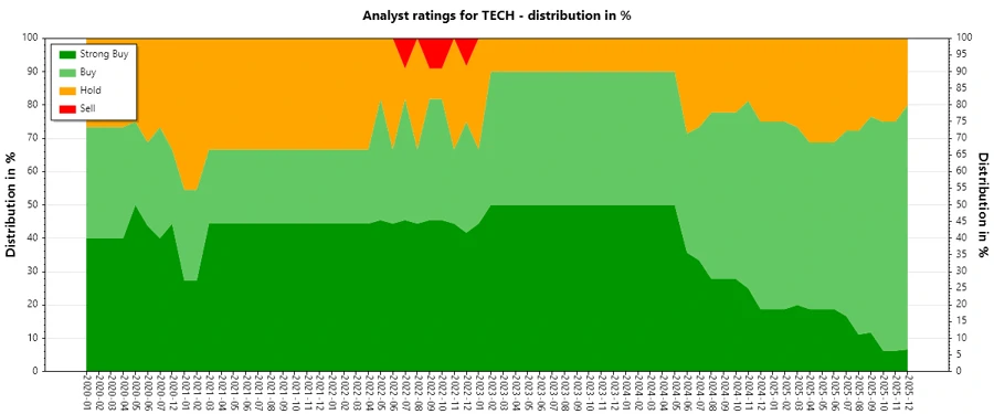 Analyst Ratings History
