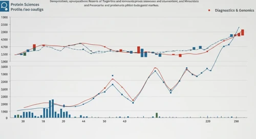 TECH: Analysts Ratings - Bio Techne Corporation