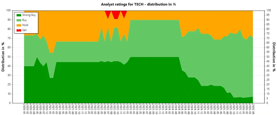 Analyst Ratings History